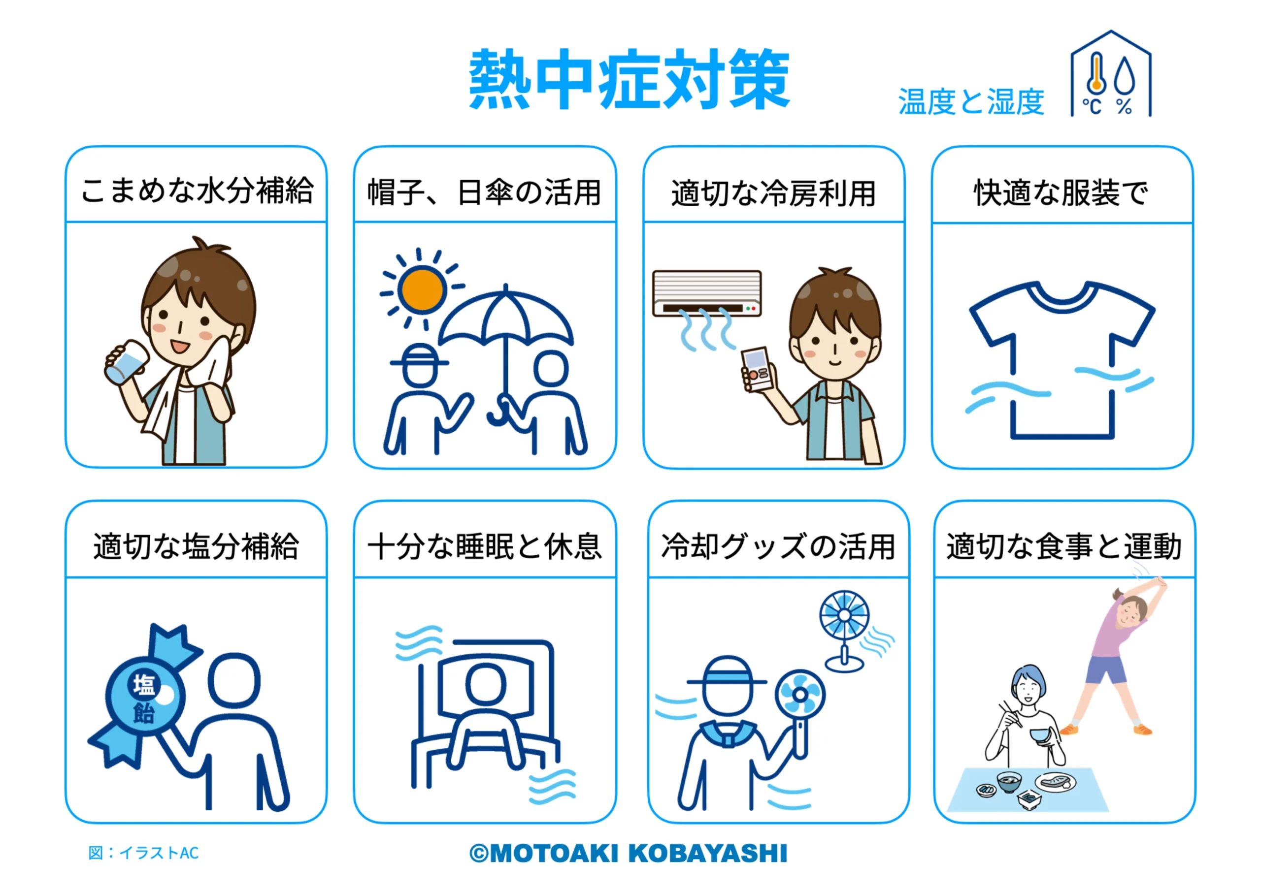 熱中症対策Web